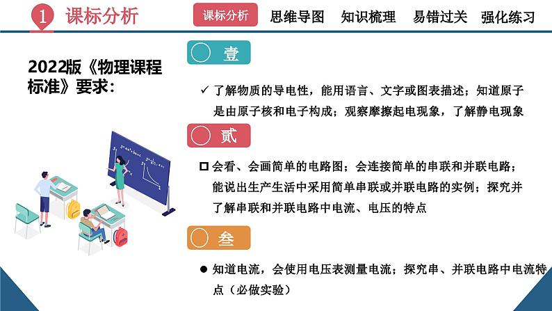 第十六章《电压+电阻》（单元复习课件）-九年级物理全一册人教版03