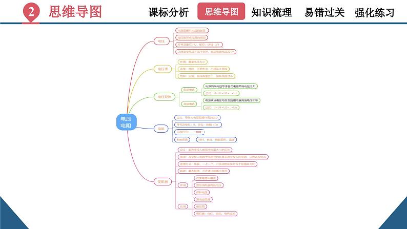 第十六章《电压+电阻》（单元复习课件）-九年级物理全一册人教版04