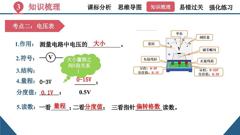 第十六章《电压+电阻》（单元复习课件）-九年级物理全一册人教版07