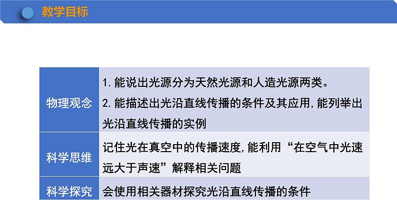 第1节 光的直线传播 课件 2024-2025学年人教版八年级物理上册02