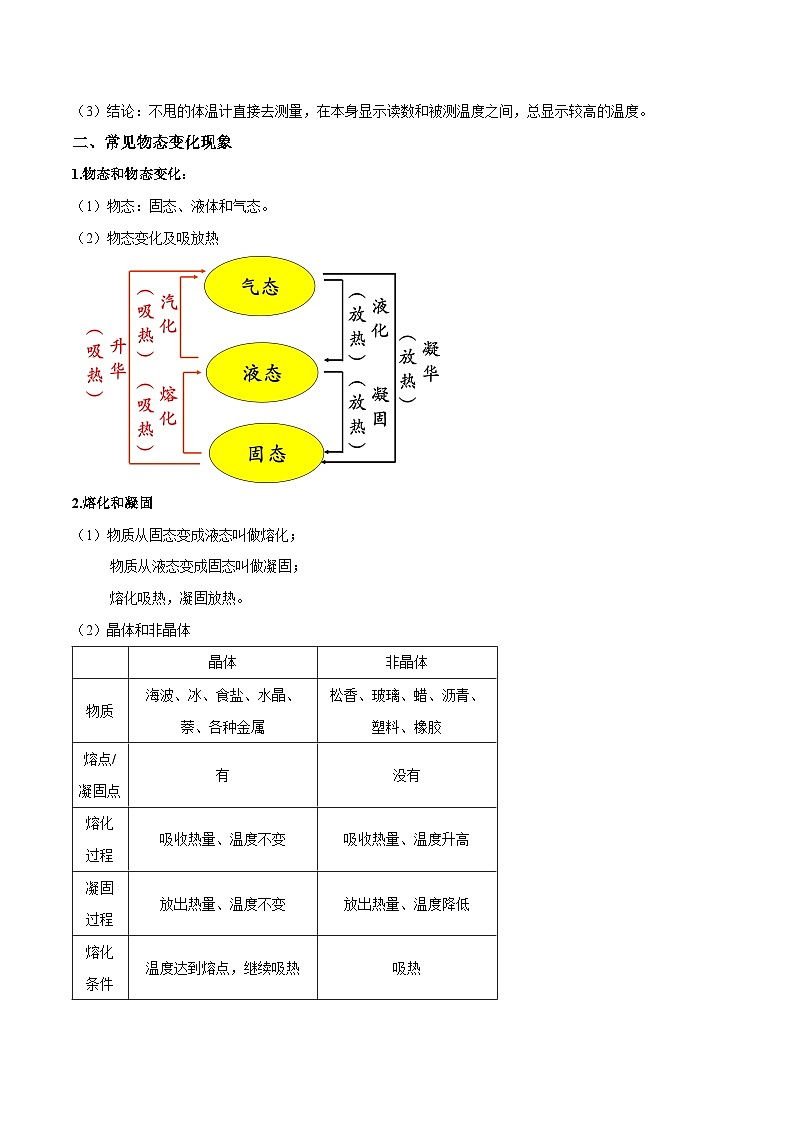 中考物理二轮四大模块针对集训(全国通用)专题01温度和物态变化专题练习(原卷版+解析)第2页