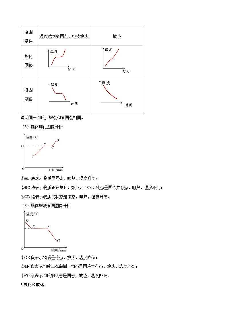 中考物理二轮四大模块针对集训(全国通用)专题01温度和物态变化专题练习(原卷版+解析)第3页