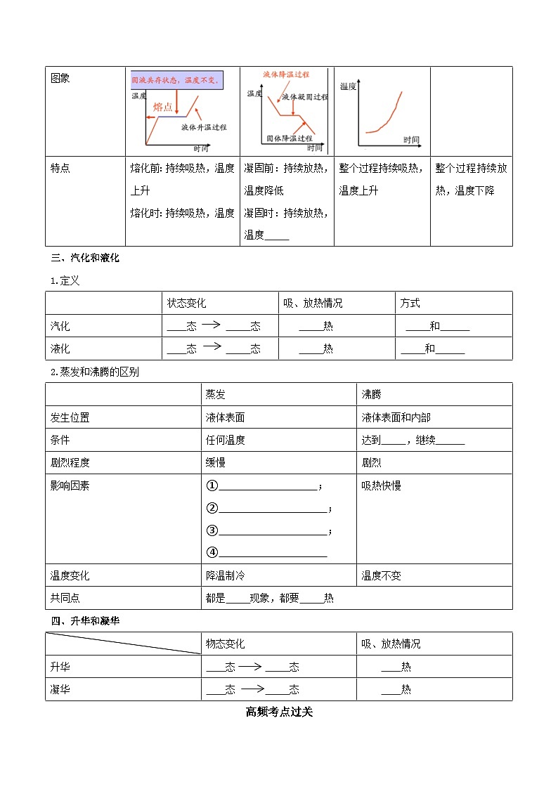 中考物理重难点精讲讲练(全国通用)专题04物态变化专题练习(原卷版+解析)第2页