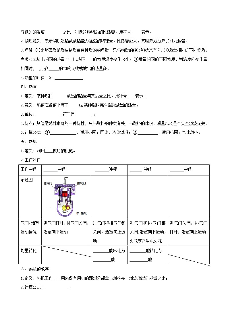 中考物理重难点精讲讲练(全国通用)专题05内能、内能的利用专题练习(原卷版+解析)第2页