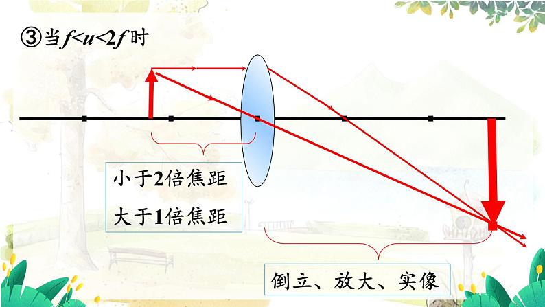 沪粤版（2024）八年级物理上册 第3章 3.6  探究凸透镜成像规律  第2课时 PPT课件06