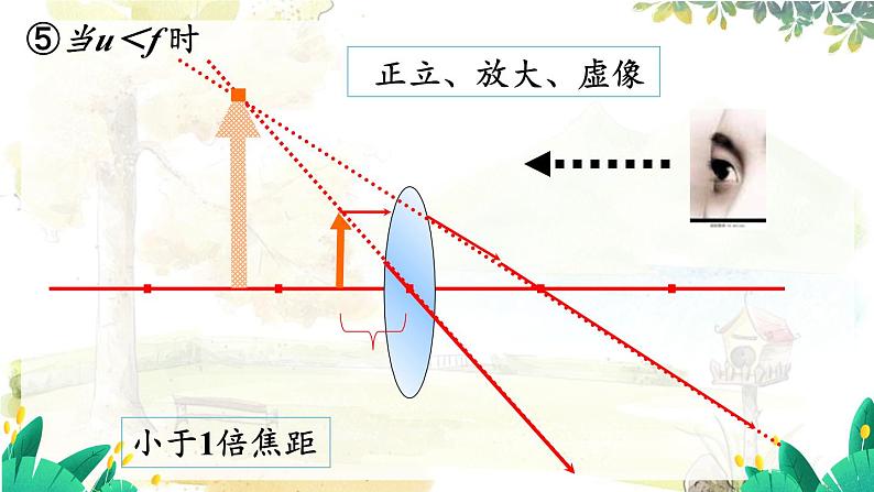 沪粤版（2024）八年级物理上册 第3章 3.6  探究凸透镜成像规律  第2课时 PPT课件08