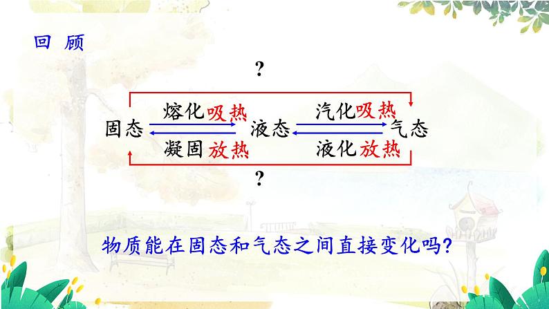 沪粤版（2024）八年级物理上册 第4章 4.4  升华和凝华 PPT课件02