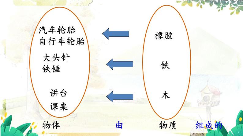 沪粤版（2024）八年级物理上册 第5章 5.1  物体的质量 PPT课件第3页