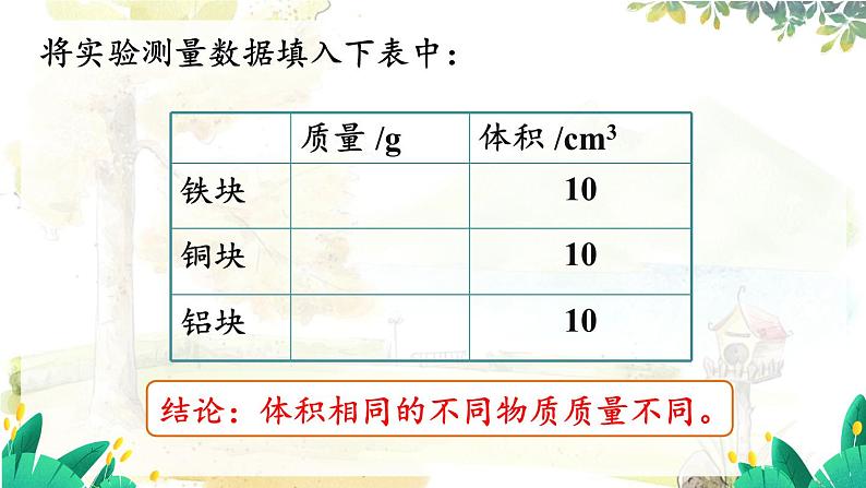 沪粤版（2024）八年级物理上册 第5章 5.2  探究物质的密度 PPT课件第7页