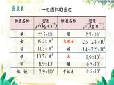 沪粤版（2024）八年级物理上册 第5章 5.3  密度知识的应用  第1课时 PPT课件