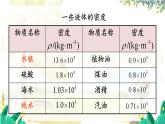 沪粤版（2024）八年级物理上册 第5章 5.3  密度知识的应用  第1课时 PPT课件