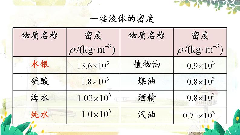 沪粤版（2024）八年级物理上册 第5章 5.3  密度知识的应用  第1课时 PPT课件05