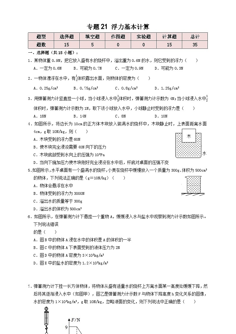 中考物理一轮复习专题21浮力基本计算(知识点复习+例题讲解+过关练习)(原卷版+解析)第1页