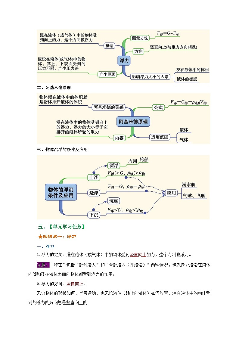 人教版中考物理一轮大单元复习第十单元浮力【综合复习讲义】(原卷版+解析)第2页