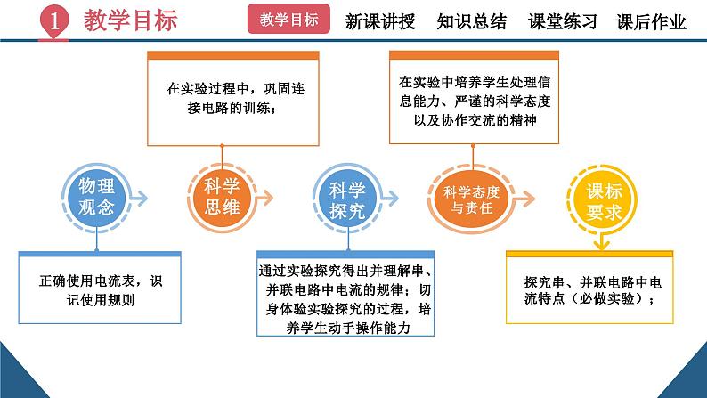 初中物理15.5《串、并联电路中电流的规律》（同步课件）-九上课件（人教版）第3页