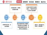 初中物理16.2《串、并联电路中电压的规律》（同步课件）-九年级全一册课件（人教版）
