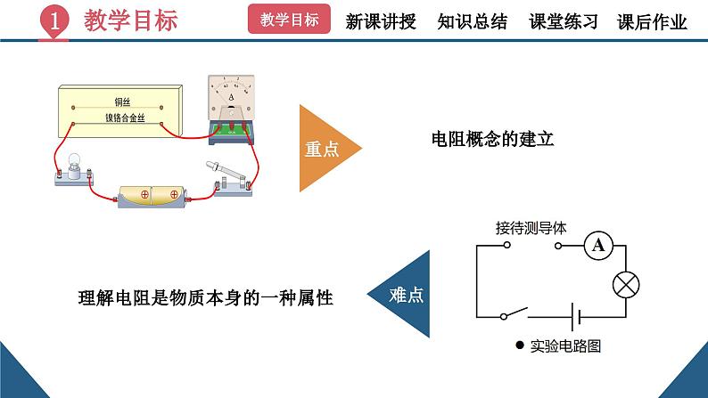 初中物理16.3《电阻》（同步课件）-九年级全一册课件（人教版）第4页