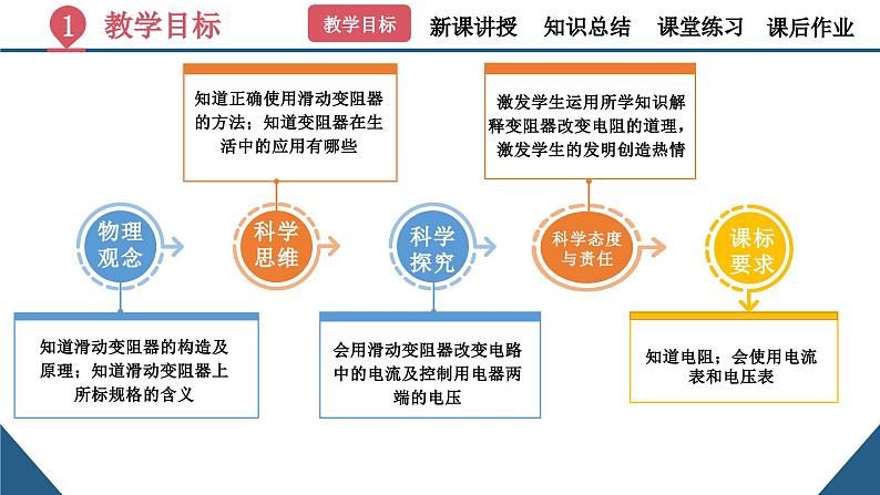 初中物理16.4《变阻器》（同步课件）-九年级全一册课件（人教版）第3页