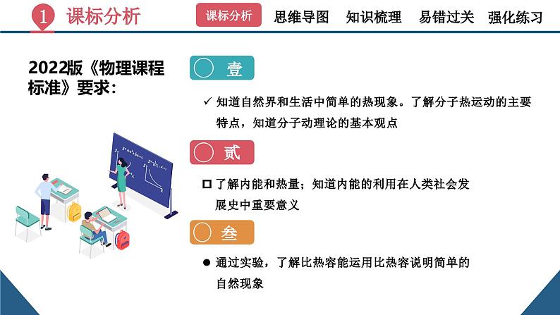 初中物理第十三章《内能》（单元复习课件）-九上（人教版）03