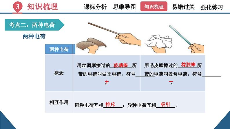 初中物理第十五章《电流和电路》（单元复习课件）-九年级全一册课件（人教版）第6页