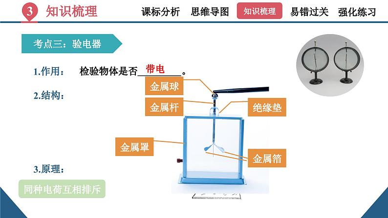 初中物理第十五章《电流和电路》（单元复习课件）-九年级全一册课件（人教版）第7页