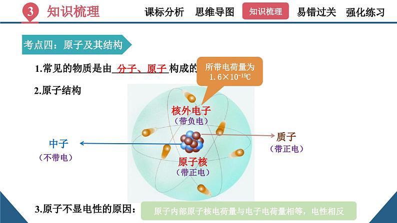 初中物理第十五章《电流和电路》（单元复习课件）-九年级全一册课件（人教版）第8页