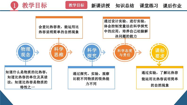 初中物理13.3《比热容》（同步课件）-九上（人教版）第3页