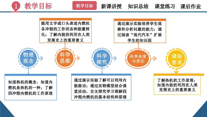 初中物理14.1《热机》（同步课件）-九上（人教版）第3页