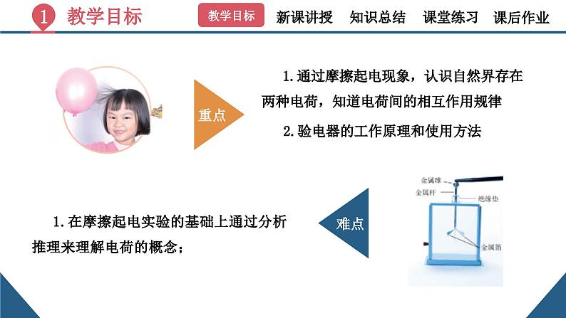 初中物理15.1《两种电荷》（同步课件）-九上课件（人教版）第4页