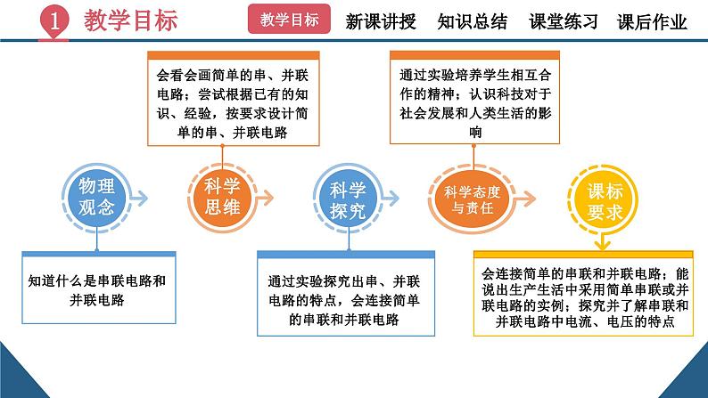 初中物理15.3《串联和并联》（同步课件）-九上课件（人教版）第3页