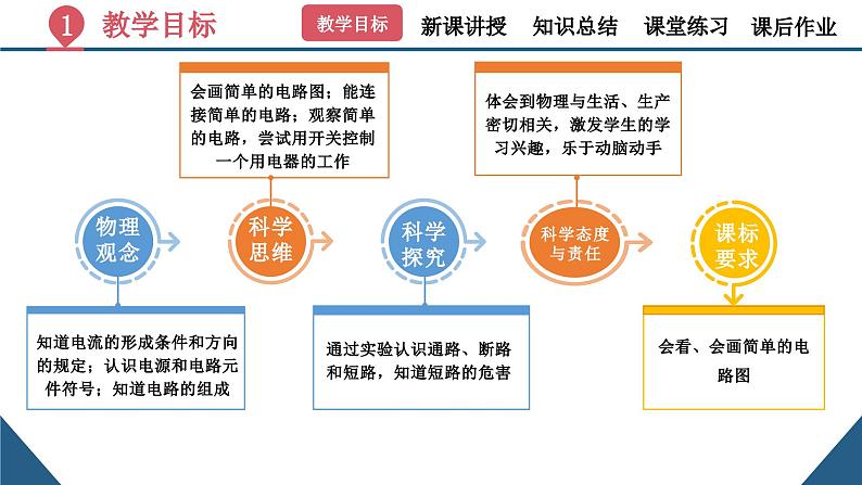 初中物理15.2《电流和电路》（同步课件）-九上课件（人教版）第3页