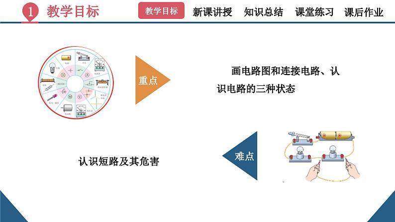 初中物理15.2《电流和电路》（同步课件）-九上课件（人教版）第4页