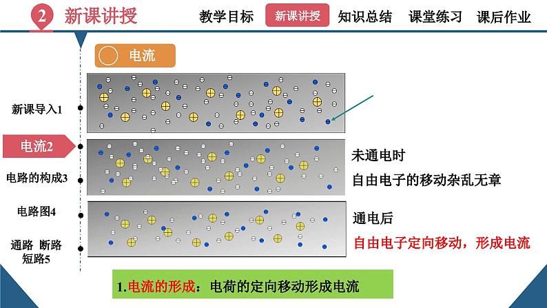 初中物理15.2《电流和电路》（同步课件）-九上课件（人教版）第8页