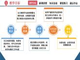 初中物理15.4《电流的测量》（同步课件）-九上课件（人教版）