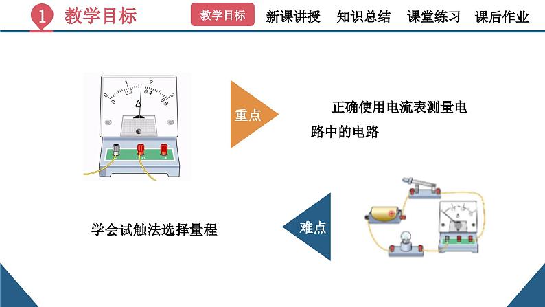 初中物理15.4《电流的测量》（同步课件）-九上课件（人教版）第4页