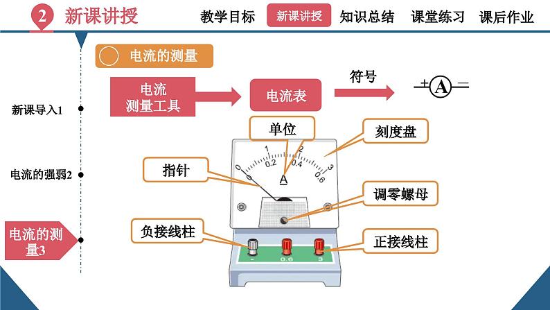 初中物理15.4《电流的测量》（同步课件）-九上课件（人教版）第8页