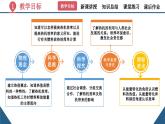 初中物理14.2《热机的效率》（同步课件）-九上（人教版）