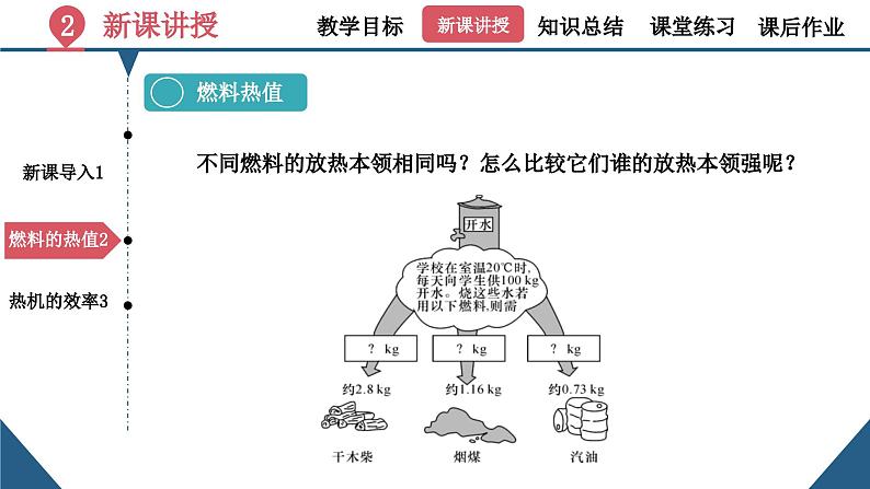 初中物理14.2《热机的效率》（同步课件）-九上（人教版）08