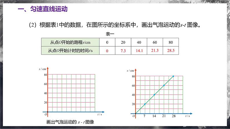 5.3 直线运动 （教学课件） 第8页