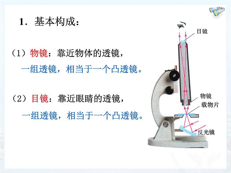 5.5跨学科实践：制作望远镜课件2024-2025学年人教版物理八年级上册05