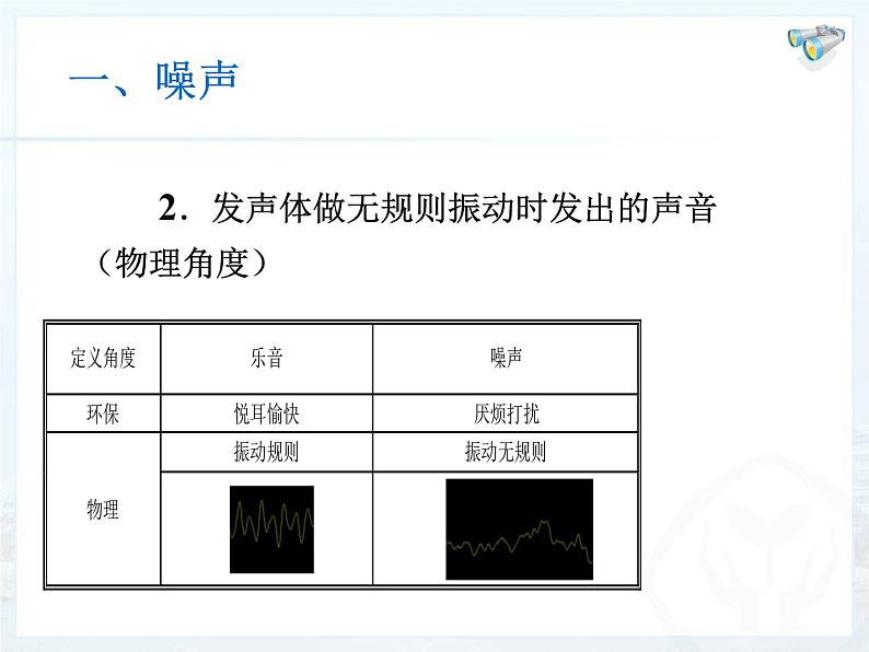 2.4噪声的危害和控制课件2024-2025学年人教版物理八年级上册06