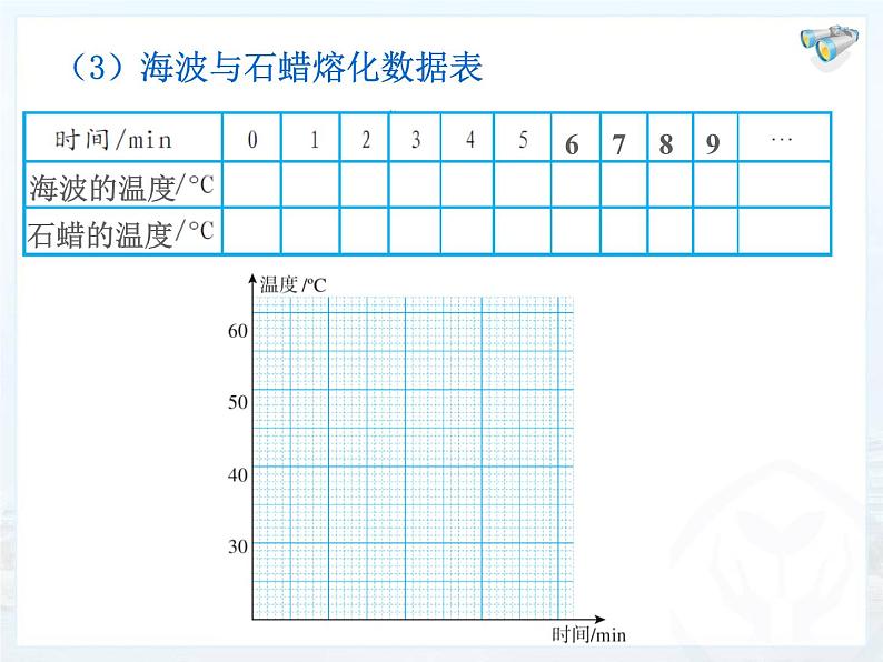 3.2熔化和凝固课件2024-2025学年人教版物理八年级上册06