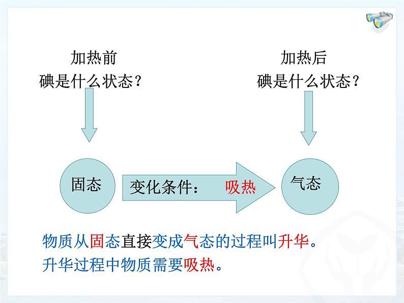 3.4升华和凝华课件2024-2025学年人教版物理八年级上册04