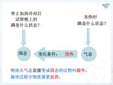 3.4升华和凝华课件2024-2025学年人教版物理八年级上册