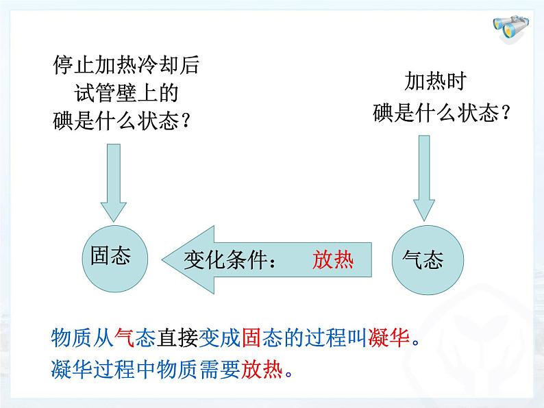 3.4升华和凝华课件2024-2025学年人教版物理八年级上册05