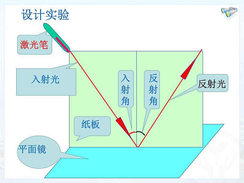 4.2光的反射课件2024-2025学年人教版物理八年级上册第5页