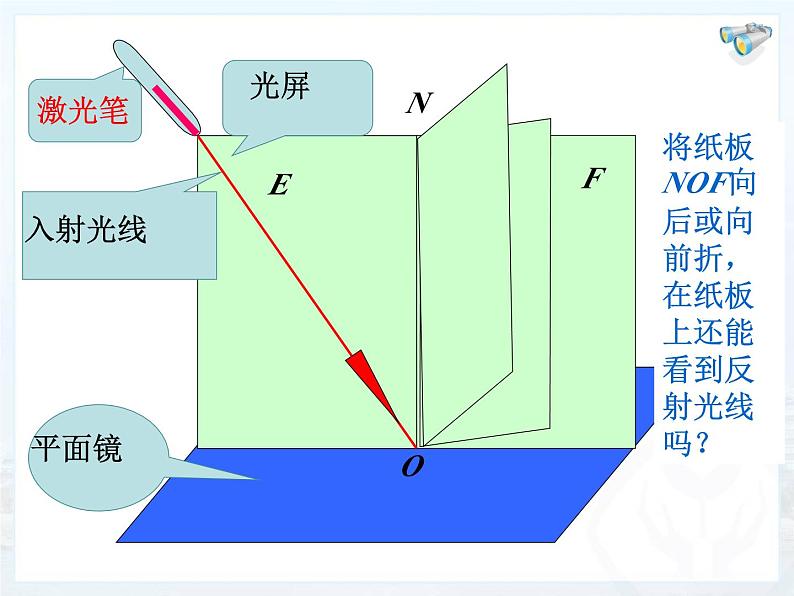 4.2光的反射课件2024-2025学年人教版物理八年级上册第7页