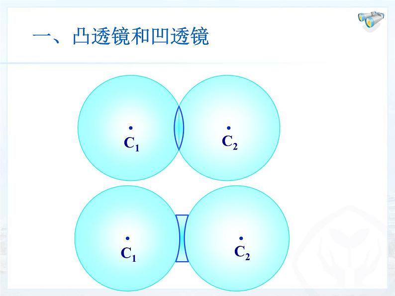 5.1透镜课件2024-2025学年人教版物理八年级上册03