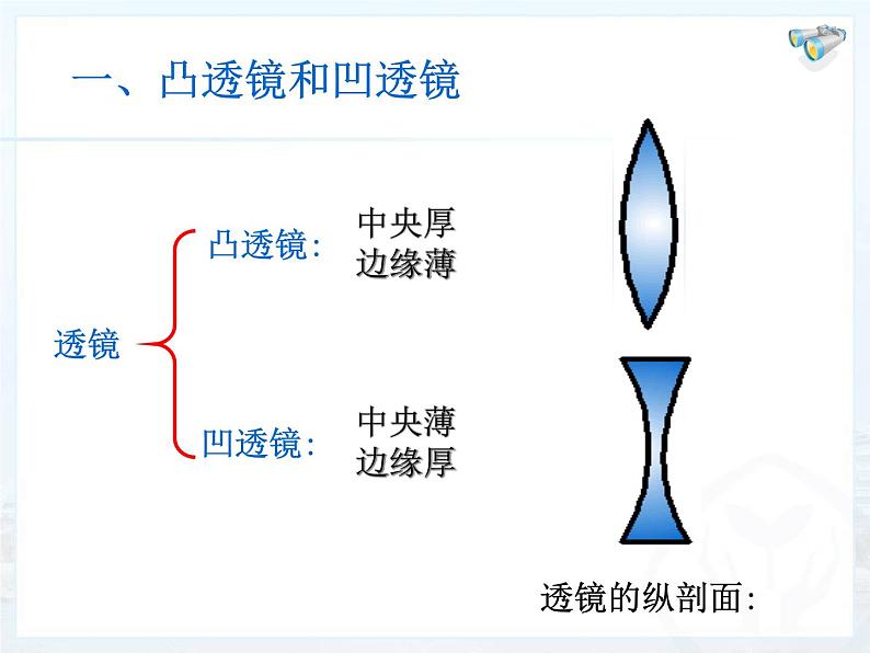 5.1透镜课件2024-2025学年人教版物理八年级上册04