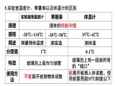 人教版（2024新版）八年級上冊物理第三章 物態(tài)變化 復(fù)習(xí)課件